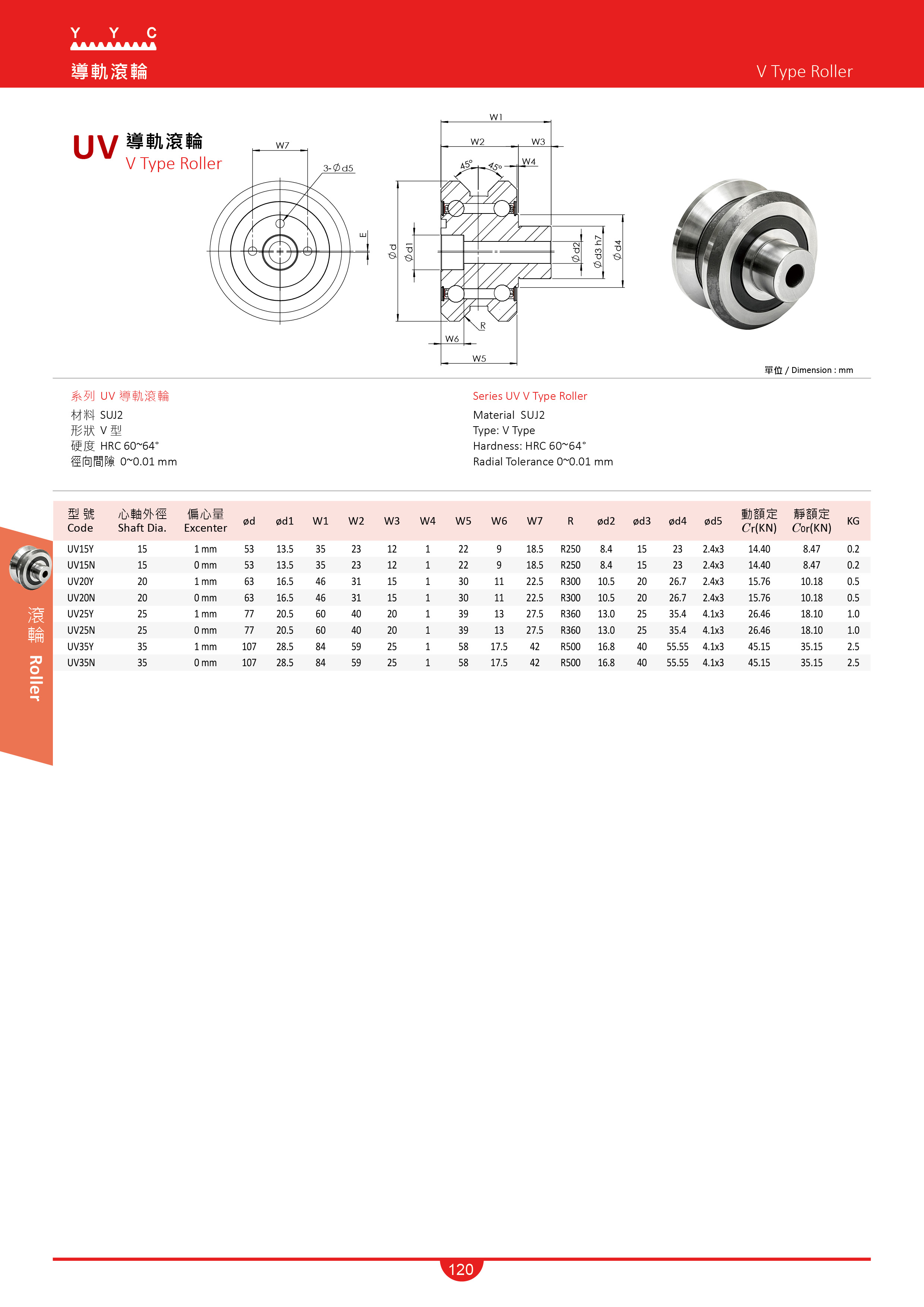 Rollers V Type Roller Yyc(Yuan Yi Chang) Machinery Co, Ltd